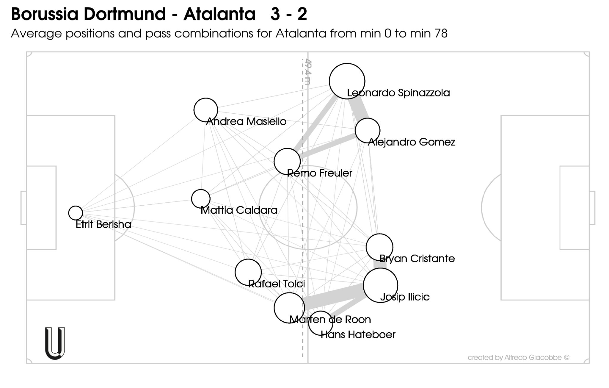 bvb pass map ata