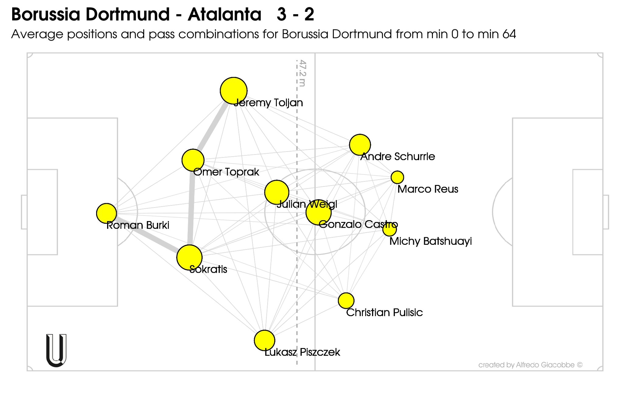 bvb pass map bvb