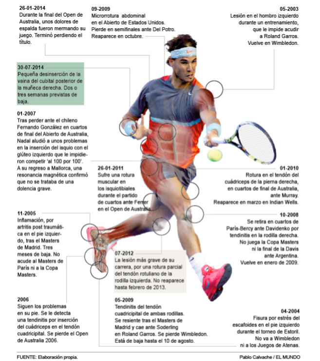 nadal inphographic