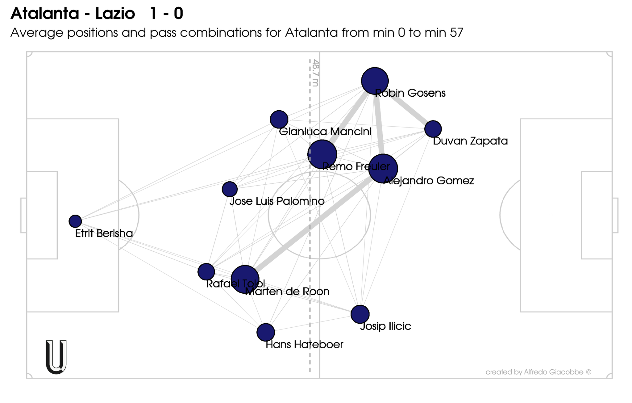 atalanta-lazio_passmap