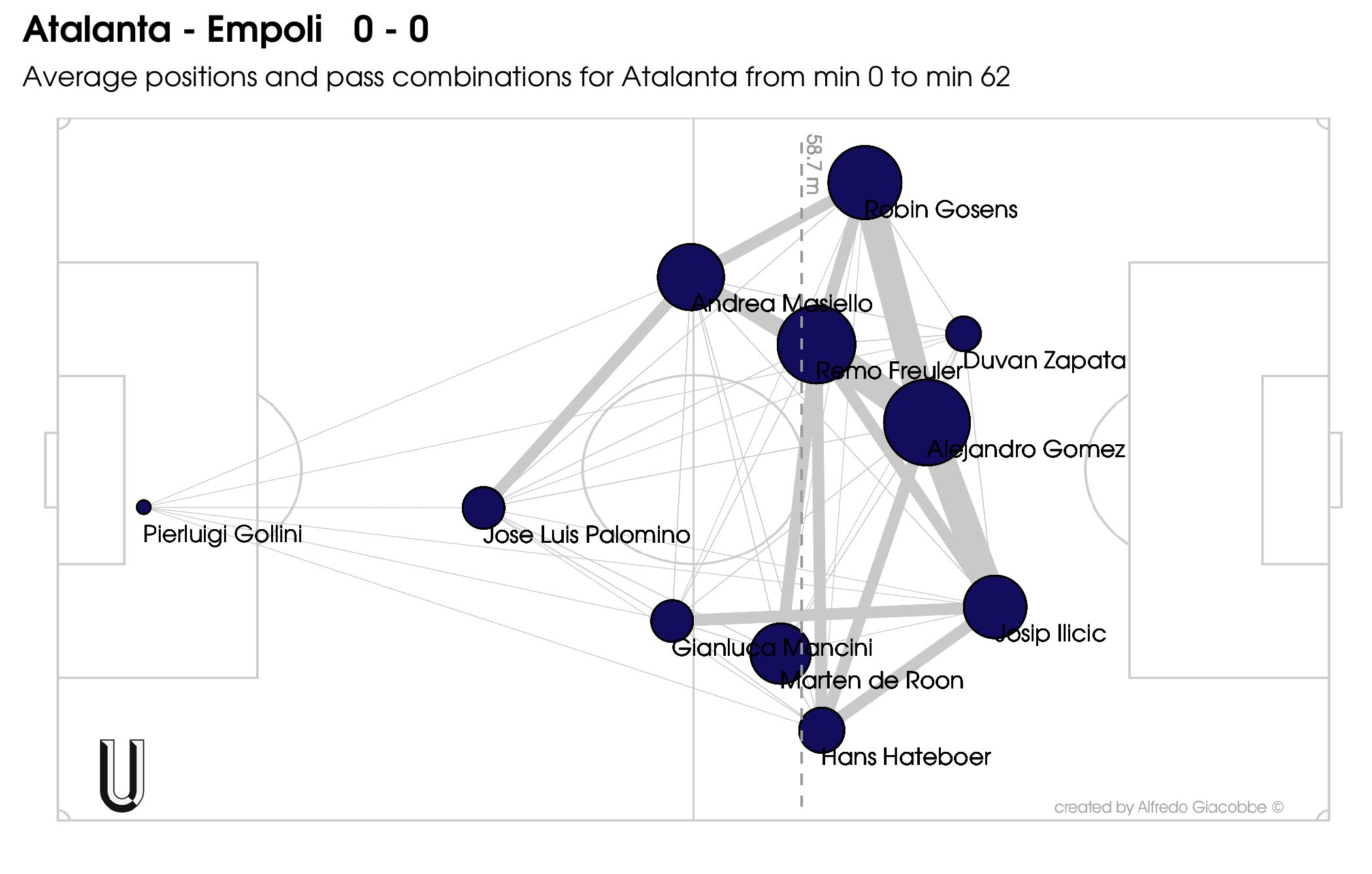 Atalanta-Empoli-0-0-home-passmatrix