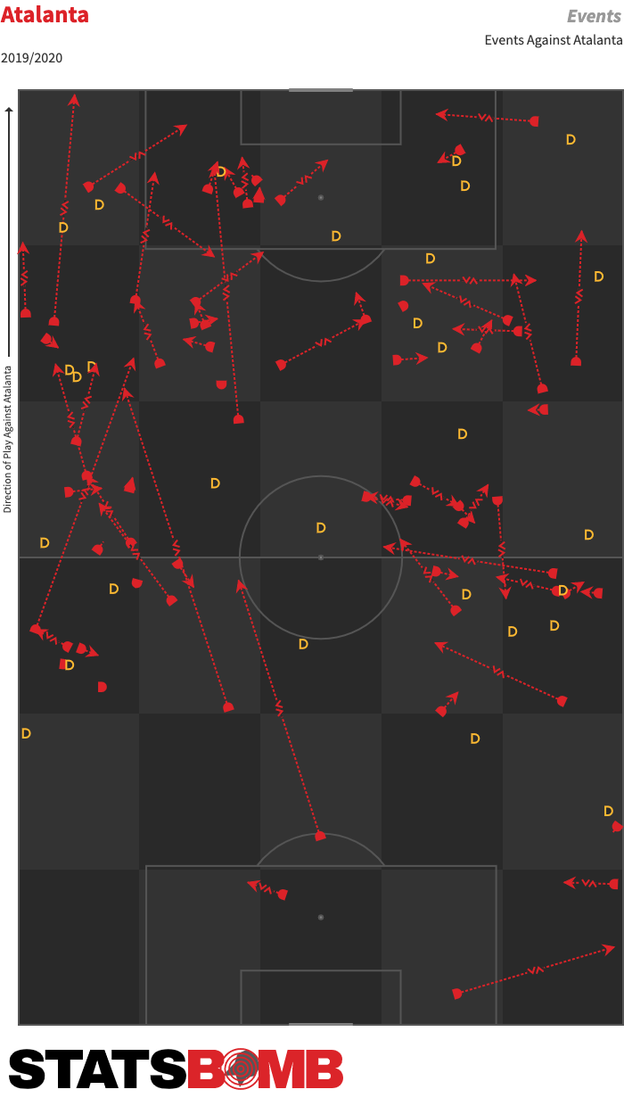 5-IQTactics_Events_Atalanta_Against__2019_2020