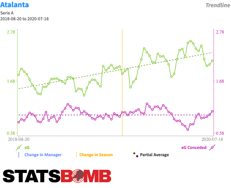 2-Atalanta-Serie-A-Trendlines-1