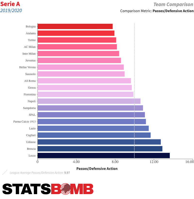 4-Serie-A_2019_2020_team_season_ppda