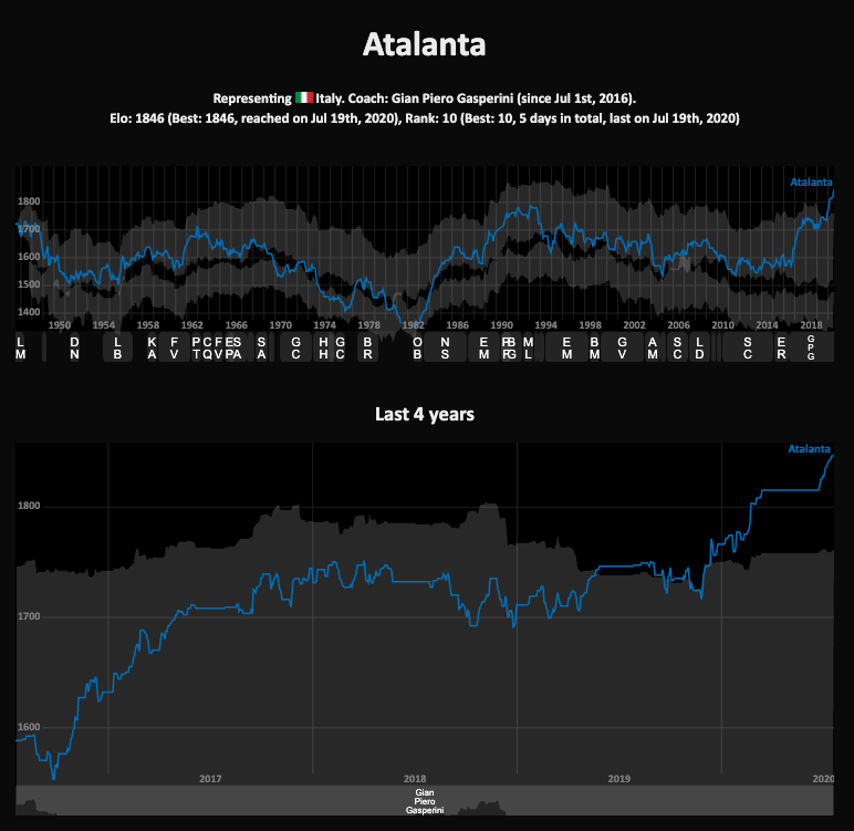 6-Elo-Atalanta