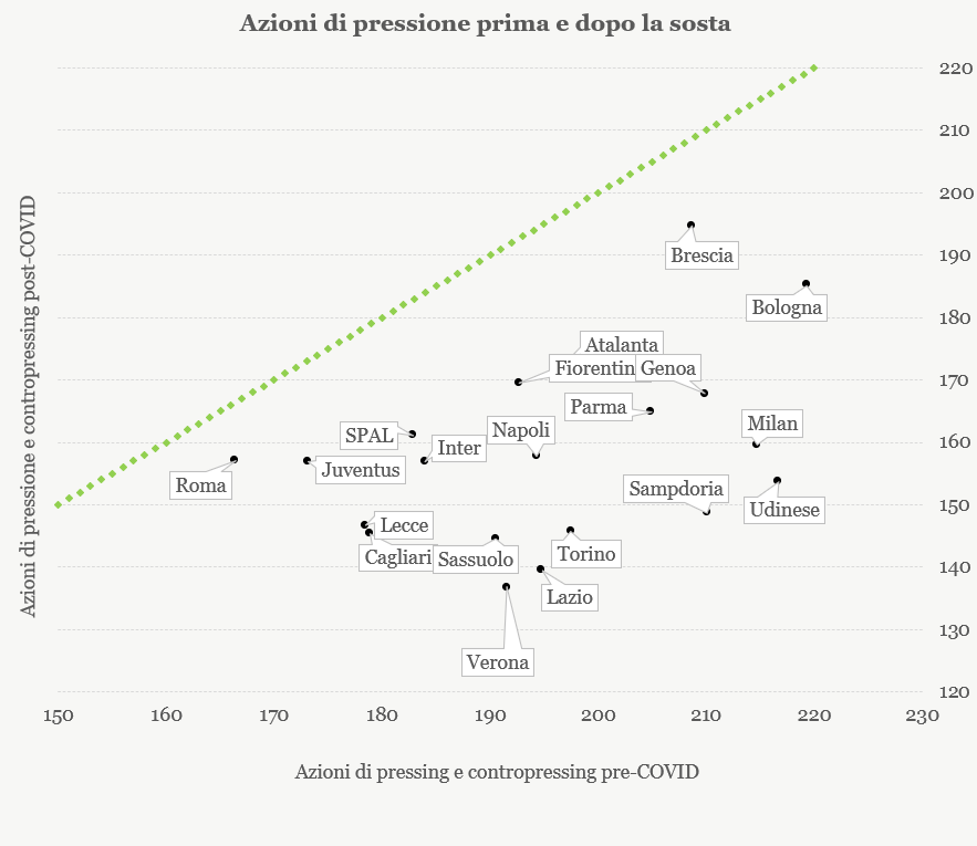 Costruire Contropressione