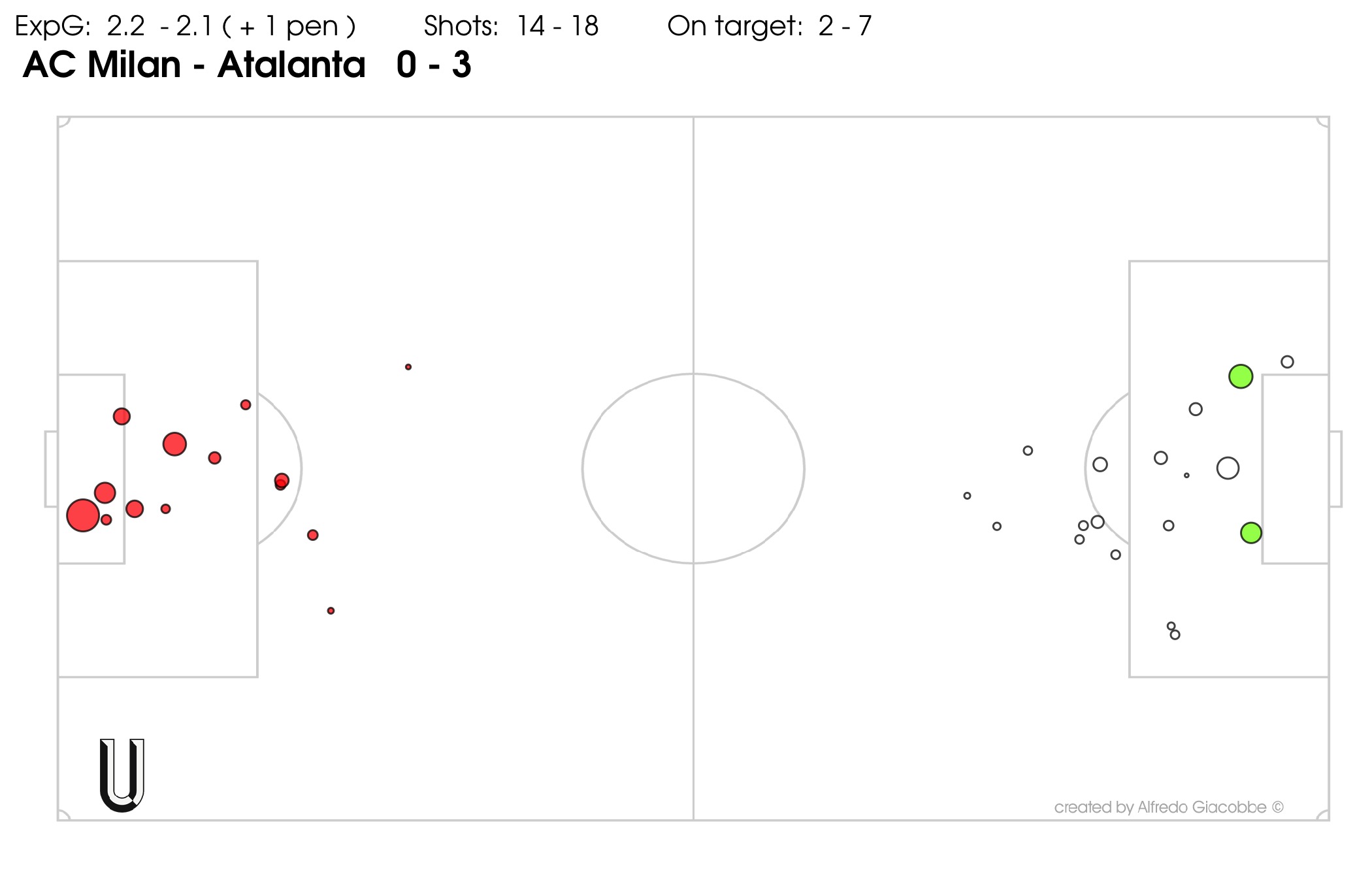AC-Milan-Atalanta-0-3-.-1495680-