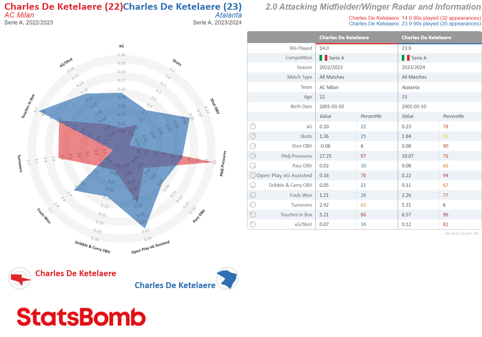 Charles-De-Ketelaere-Serie-A-2022_2023